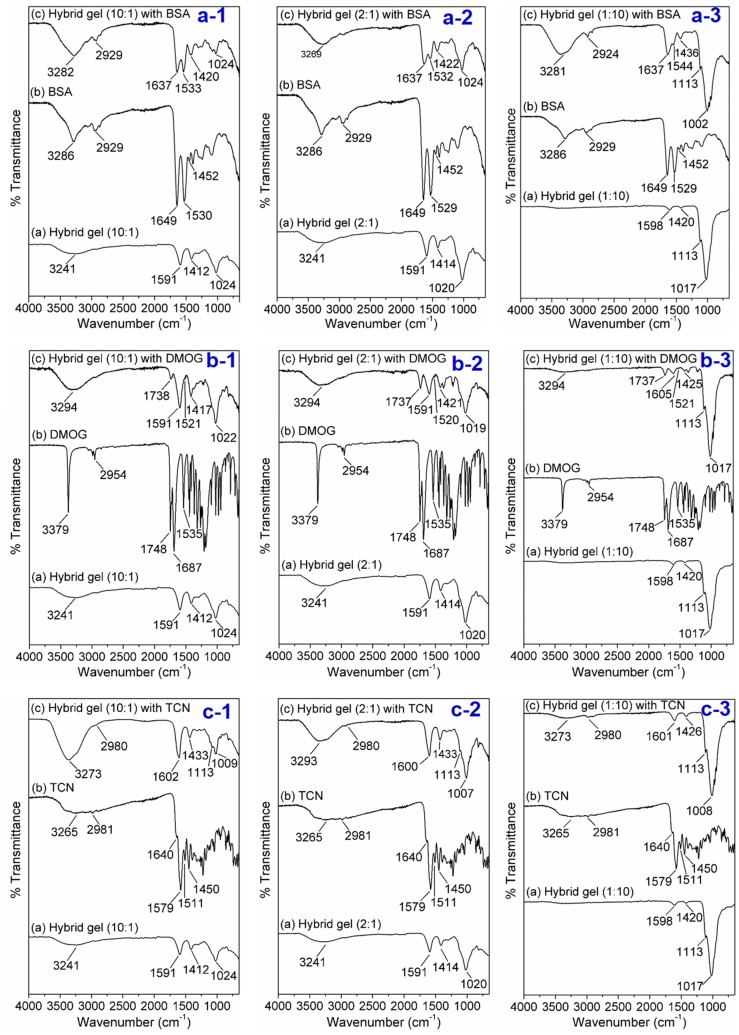 Figure 10