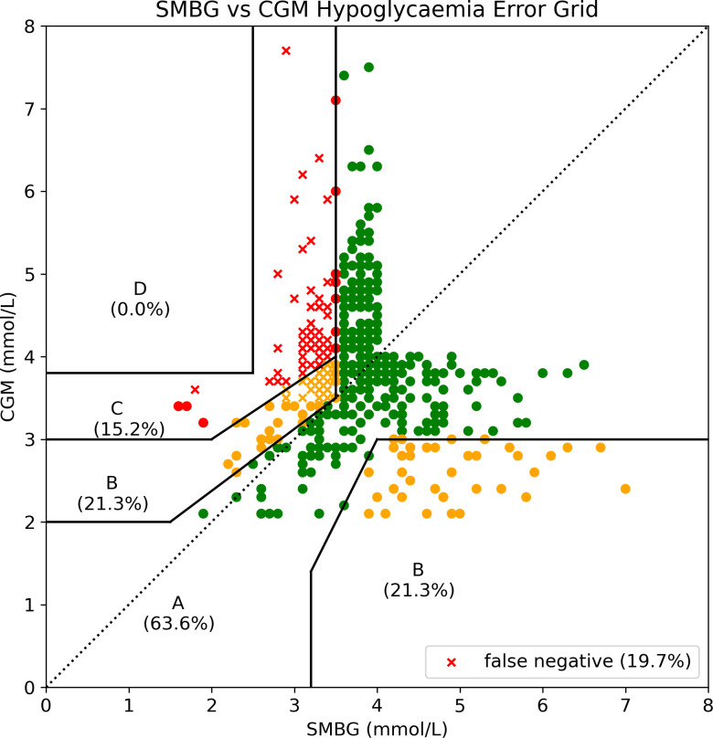 Figure 7