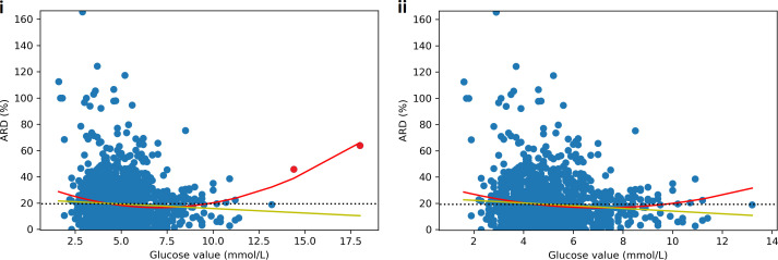 Figure 5