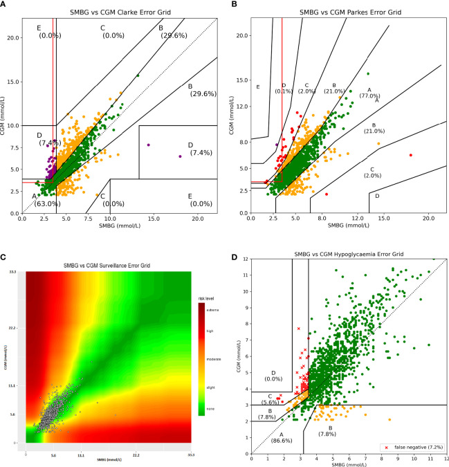 Figure 6