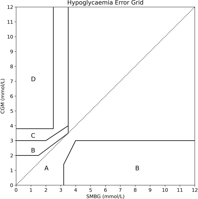 Figure 3