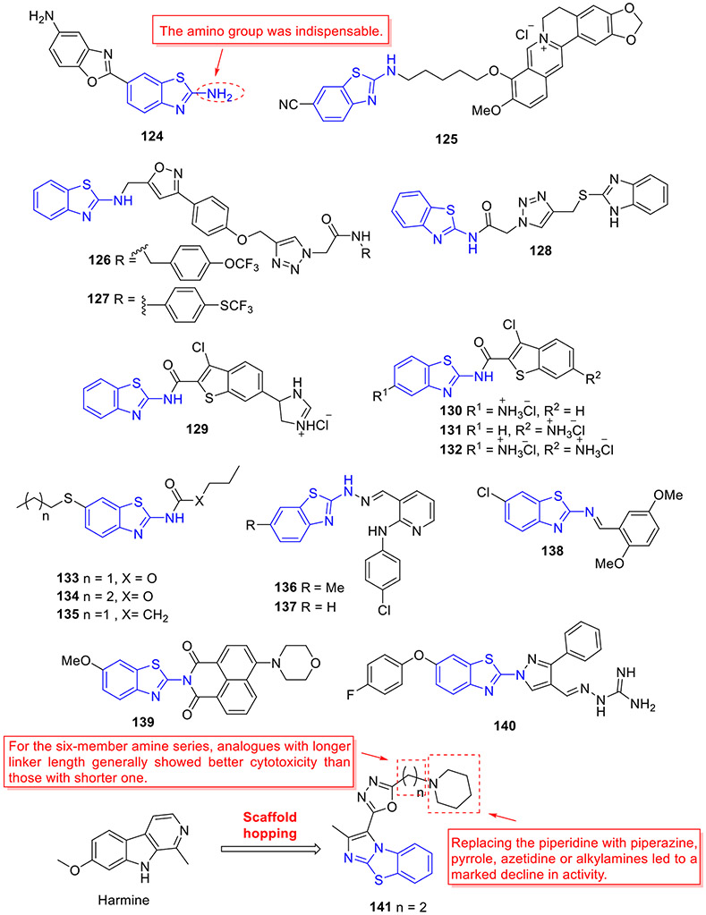 Fig. 33.