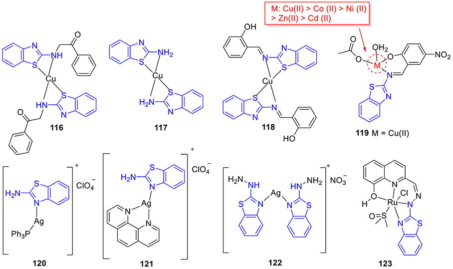 Fig. 32.