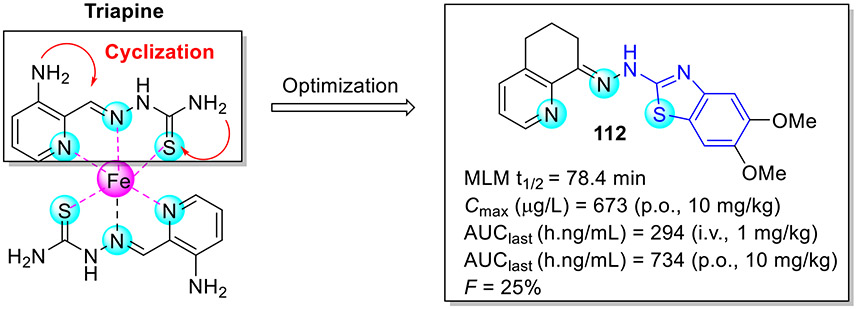 Fig. 30.