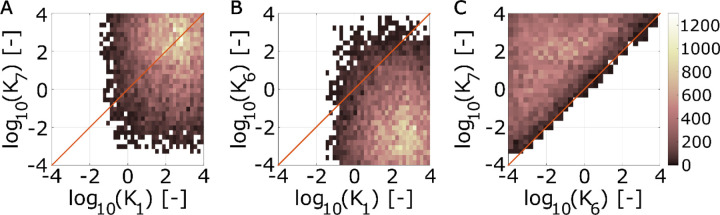 Fig 7.