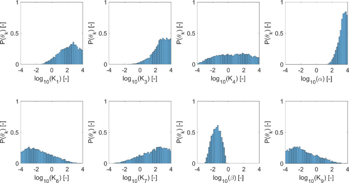 Fig 6.