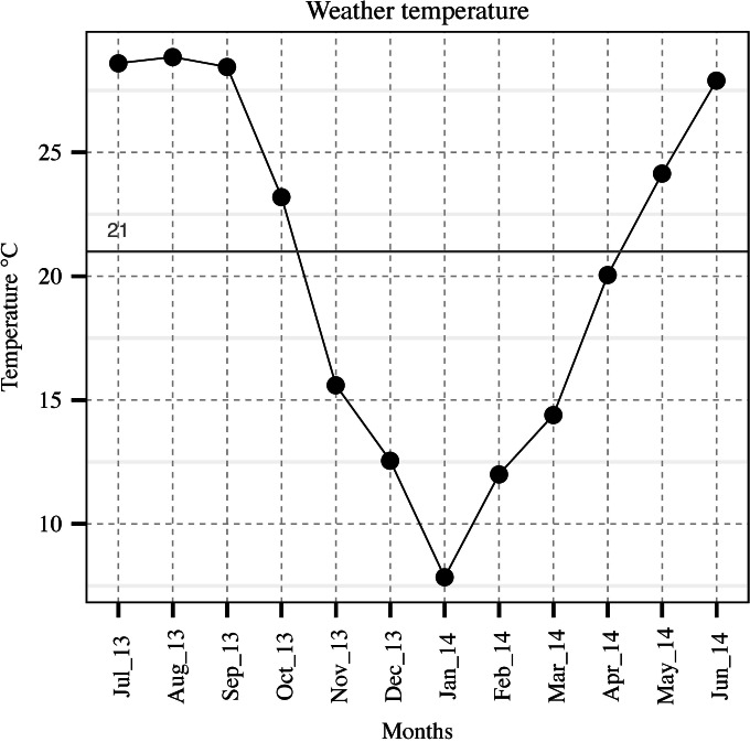 FIG 1