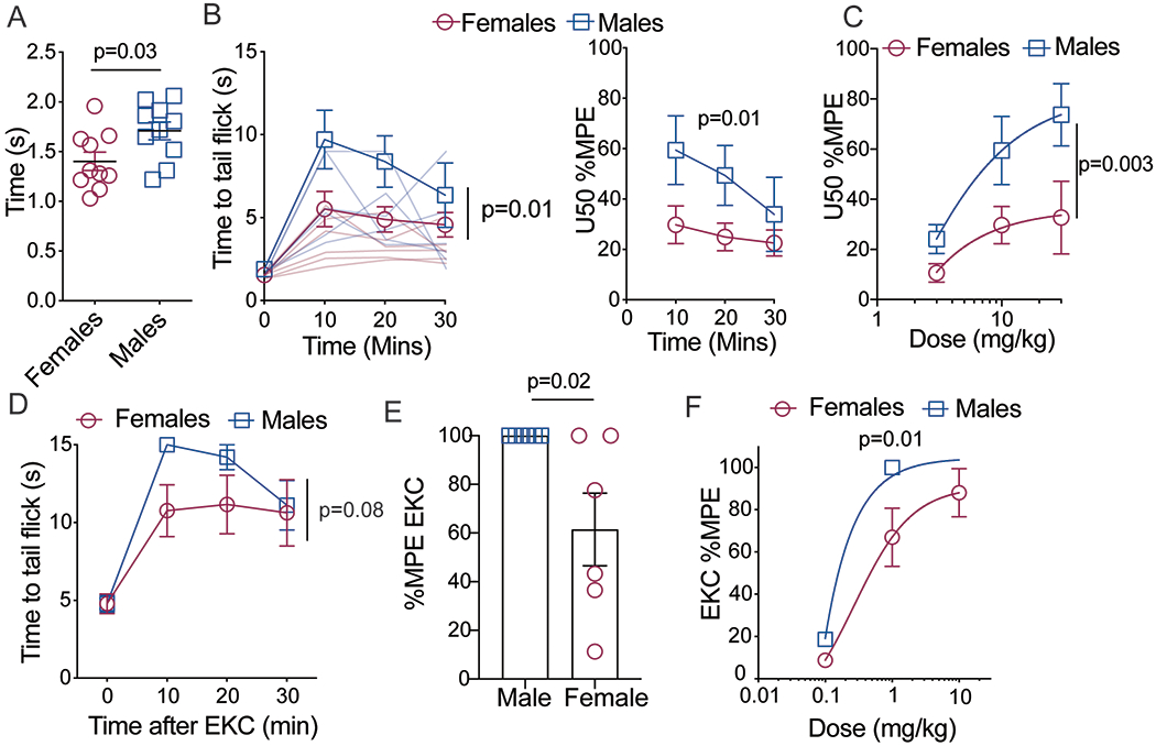 Figure 1: