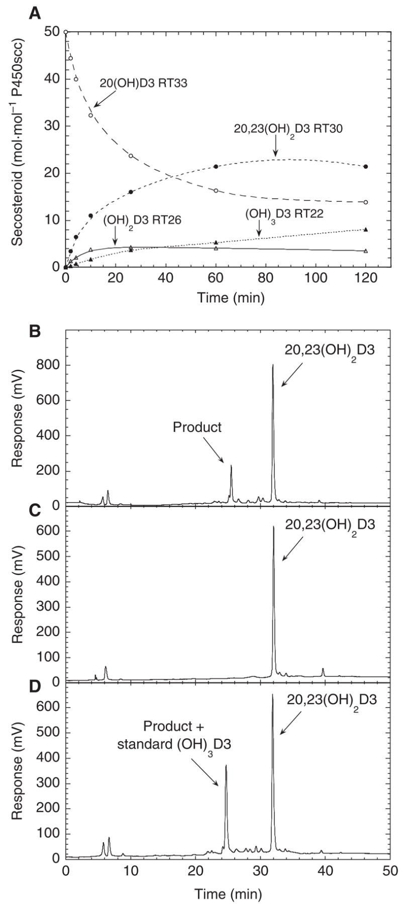 Fig. 4