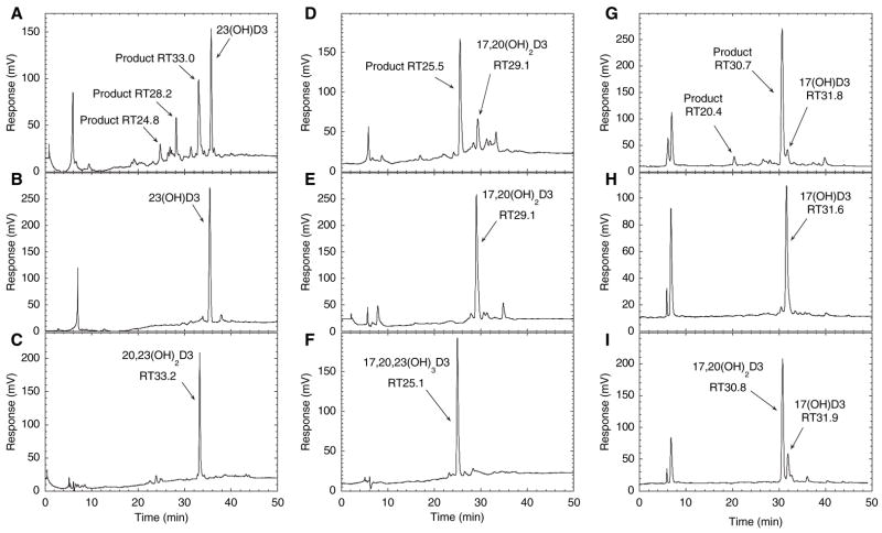 Fig. 8