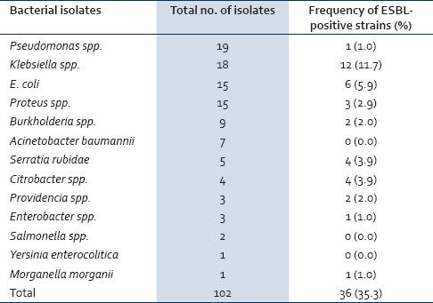 graphic file with name JGID-3-211-g001.jpg