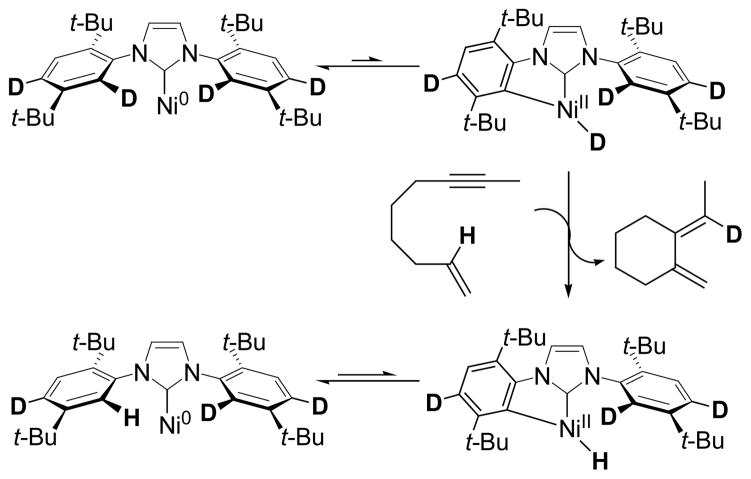 Scheme 3