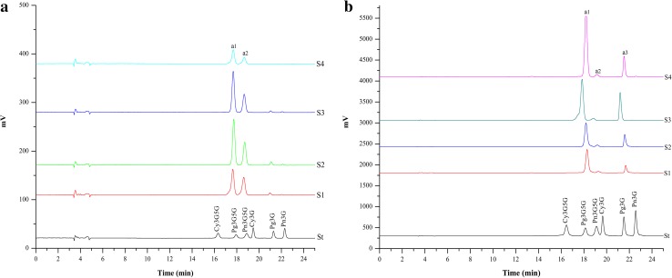 Fig. 3