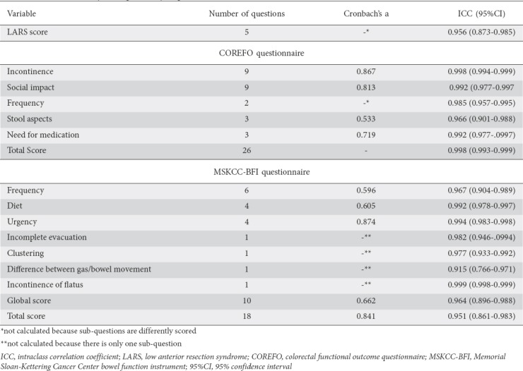 graphic file with name AnnGastroenterol-32-185-g003.jpg