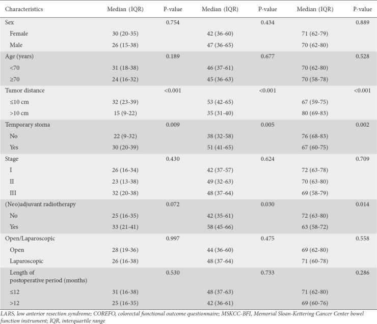 graphic file with name AnnGastroenterol-32-185-g005.jpg