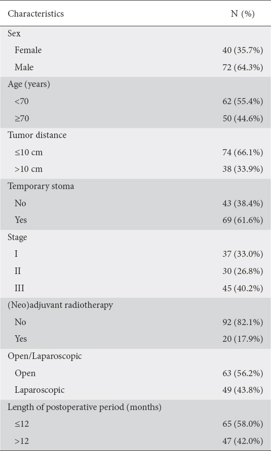 graphic file with name AnnGastroenterol-32-185-g002.jpg