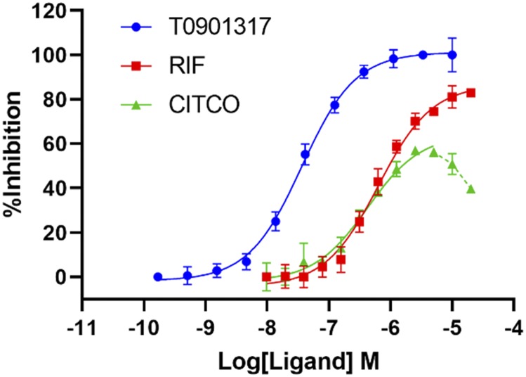 Fig. 1.