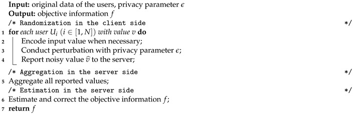 graphic file with name sensors-20-07030-i001.jpg