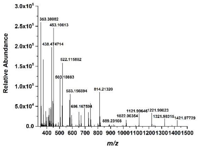 Figure 6