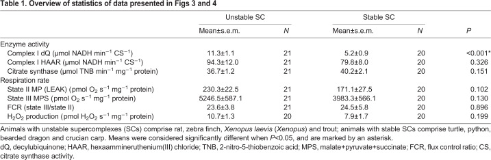 graphic file with name jexbio-223-223776-i1.jpg