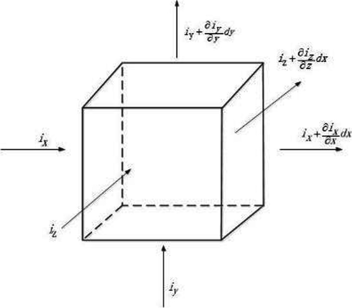 Fig. 13