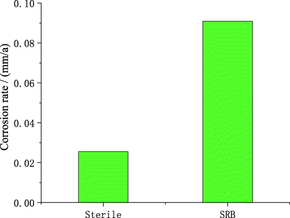 Fig. 14