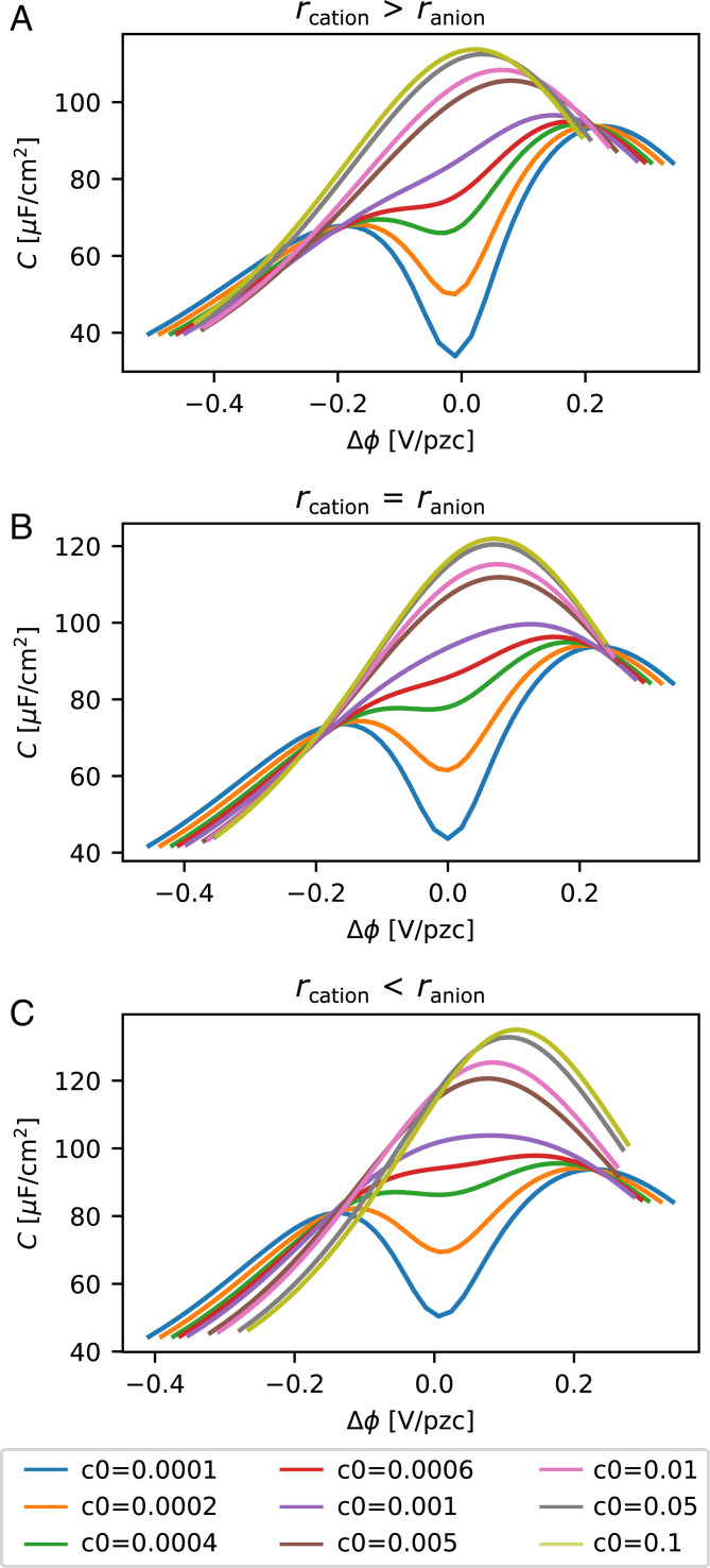 Fig. 10.