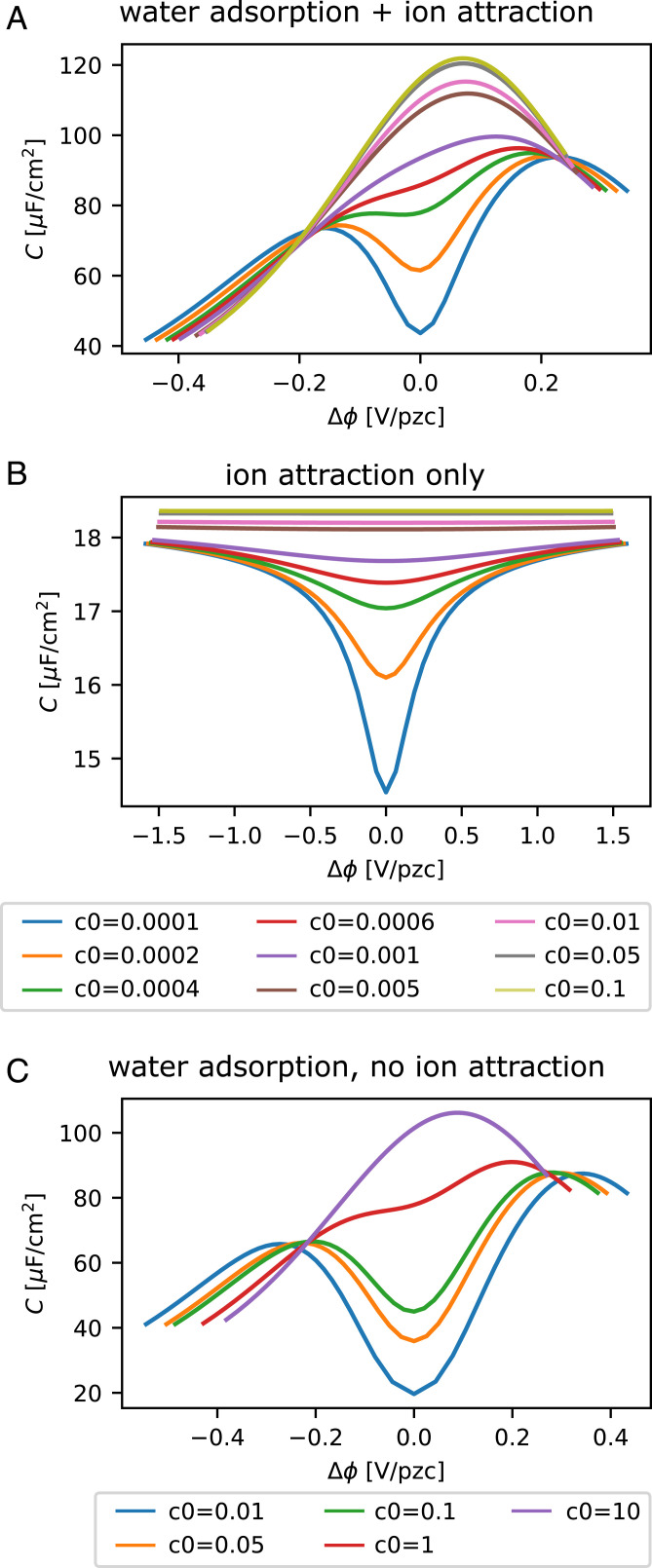 Fig. 9.