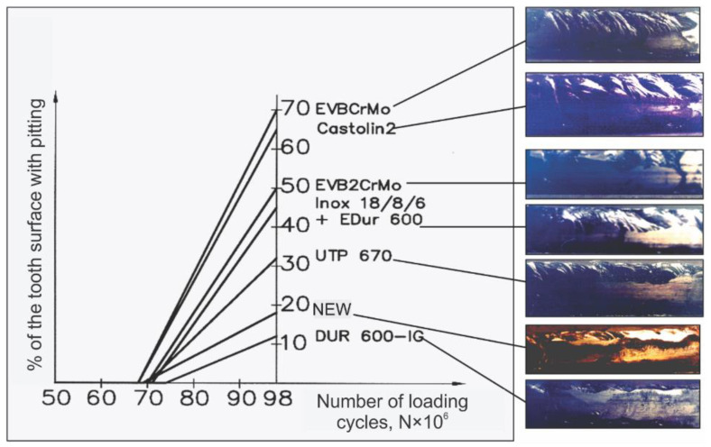 Figure 19