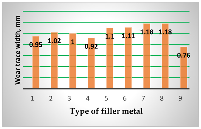 Figure 18