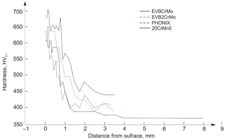 Figure 16