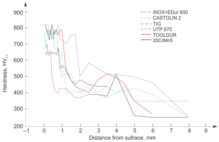 Figure 15