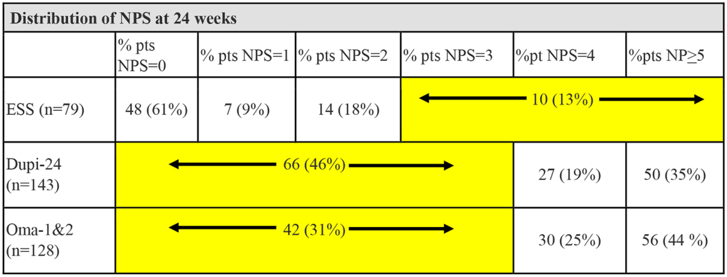 graphic file with name nihms-1828713-t0001.jpg