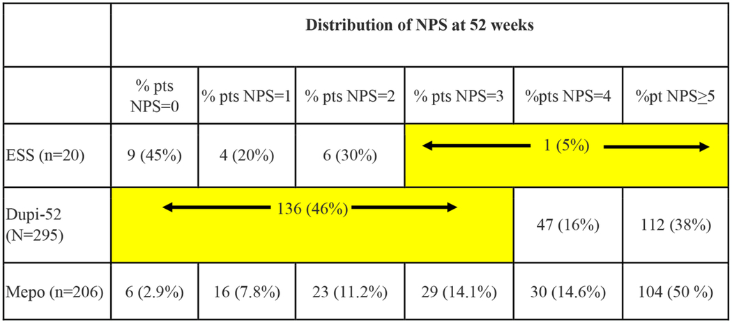 graphic file with name nihms-1828713-t0002.jpg