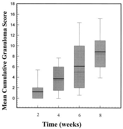 FIG. 4