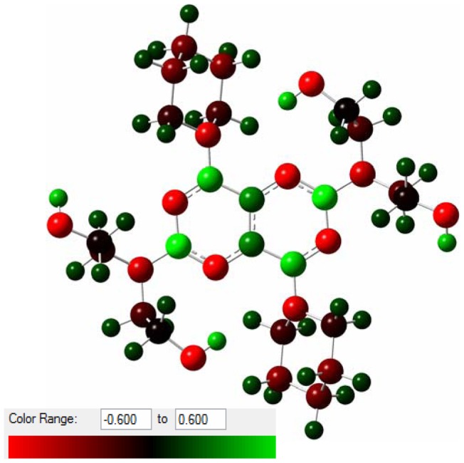 Figure 9