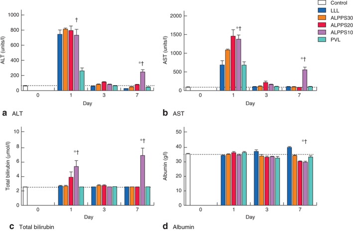 BJS5-18-FIG-0004-c