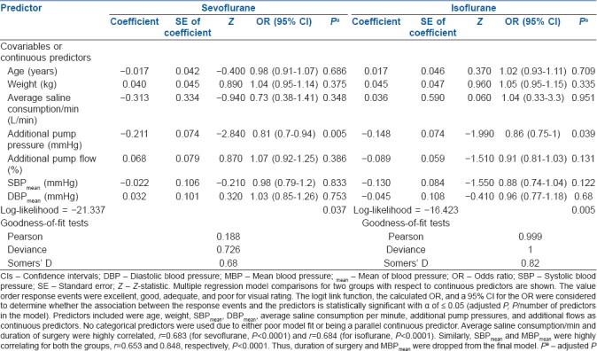 graphic file with name IJA-62-793-g006.jpg