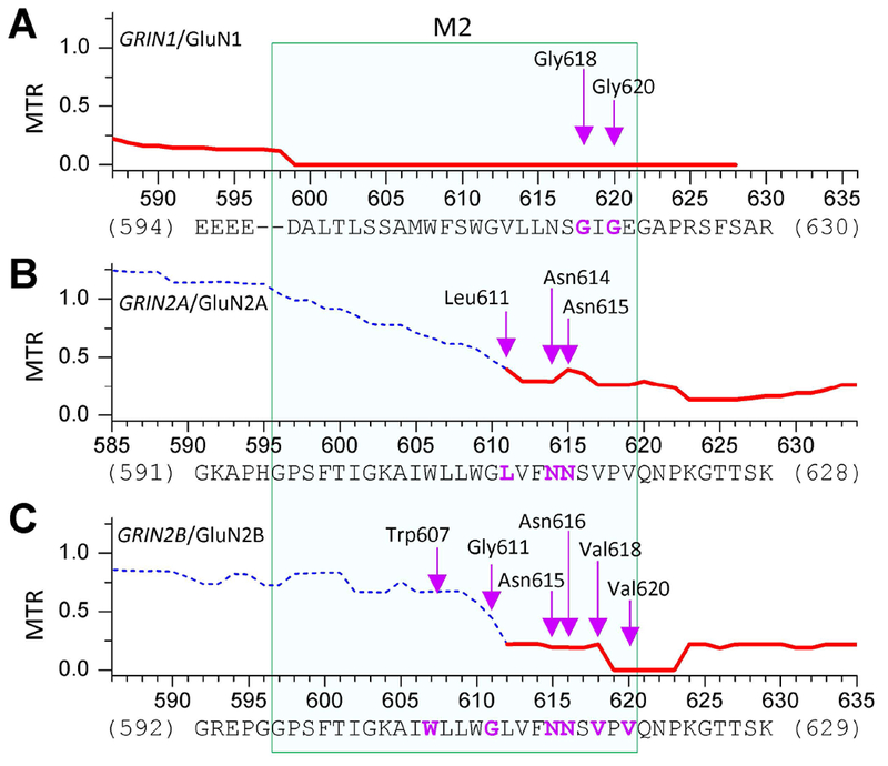 Figure. 2