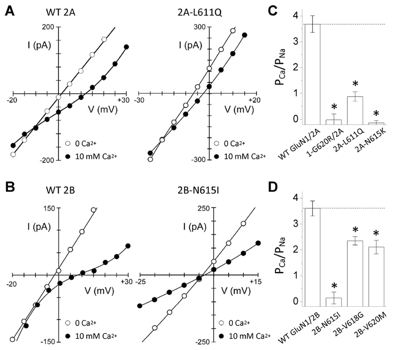 Figure. 7