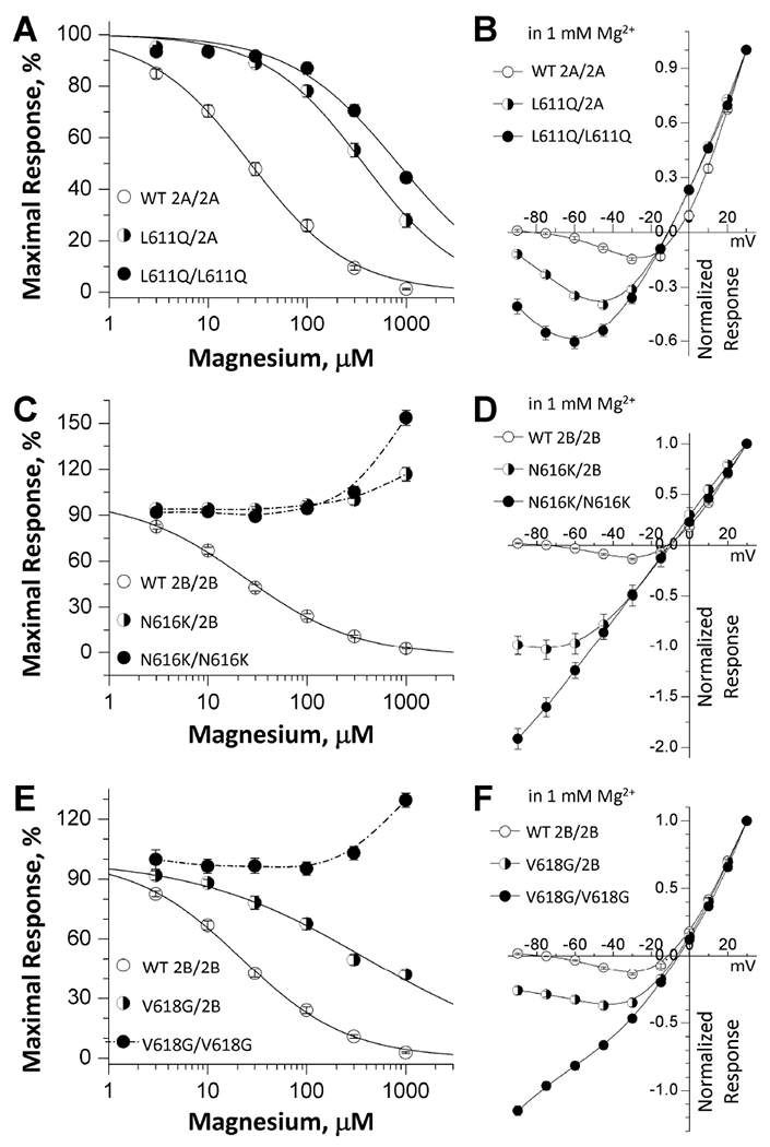 Figure. 4