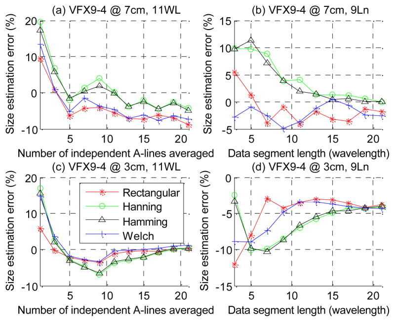 Fig. 10