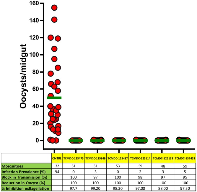 Fig 6