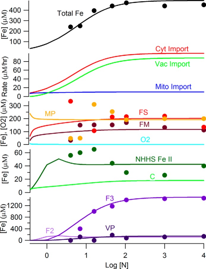 FIGURE 3.