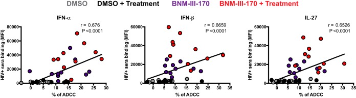 FIG 6