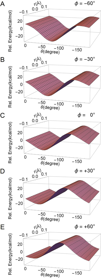 Figure 6.