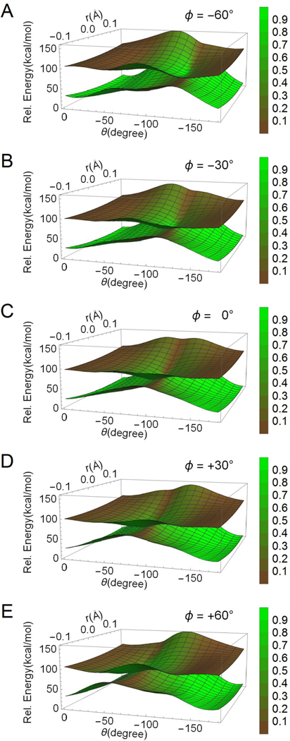 Figure 7.