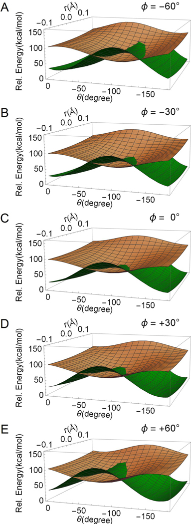 Figure 5.