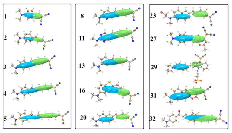 Figure 6