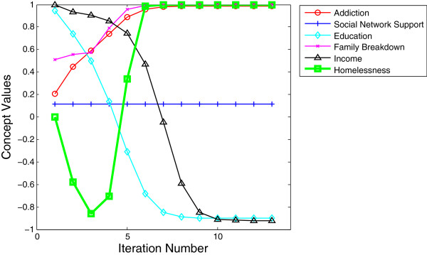 Figure 11